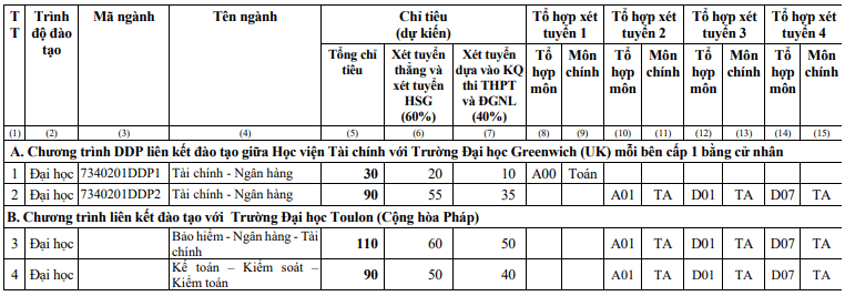 Học viện Tài chính (năm 2024)