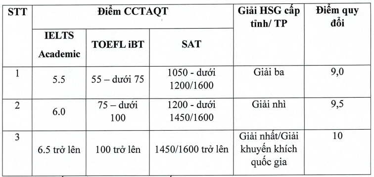 Học viện Tài chính (năm 2025)