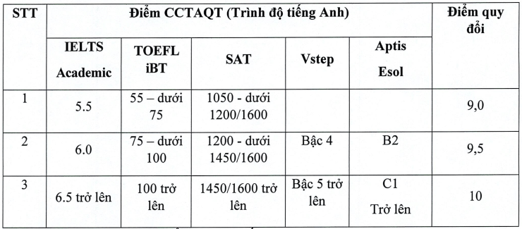 Học viện Tài chính (năm 2025)
