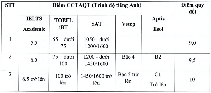 Học viện Tài chính (năm 2025)