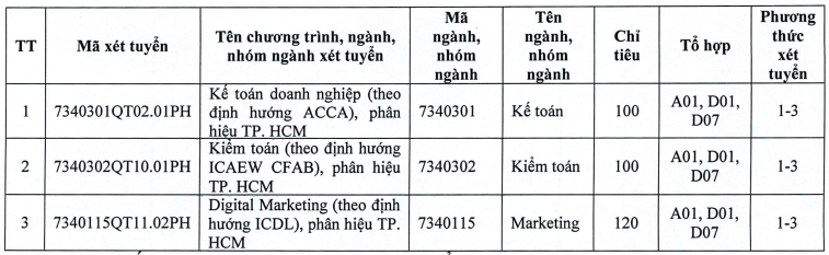 Học viện Tài chính (năm 2025)