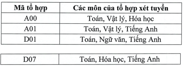 Học viện Tài chính (năm 2025)