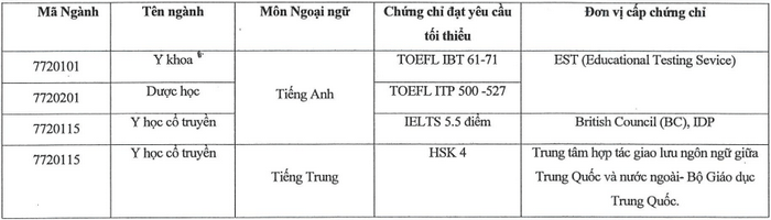 Học viện Y dược học Cổ truyền Việt Nam (năm 2024)