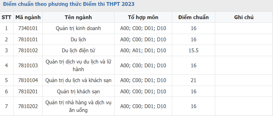 Khoa Du lịch - Đại học Huế (năm 2024)