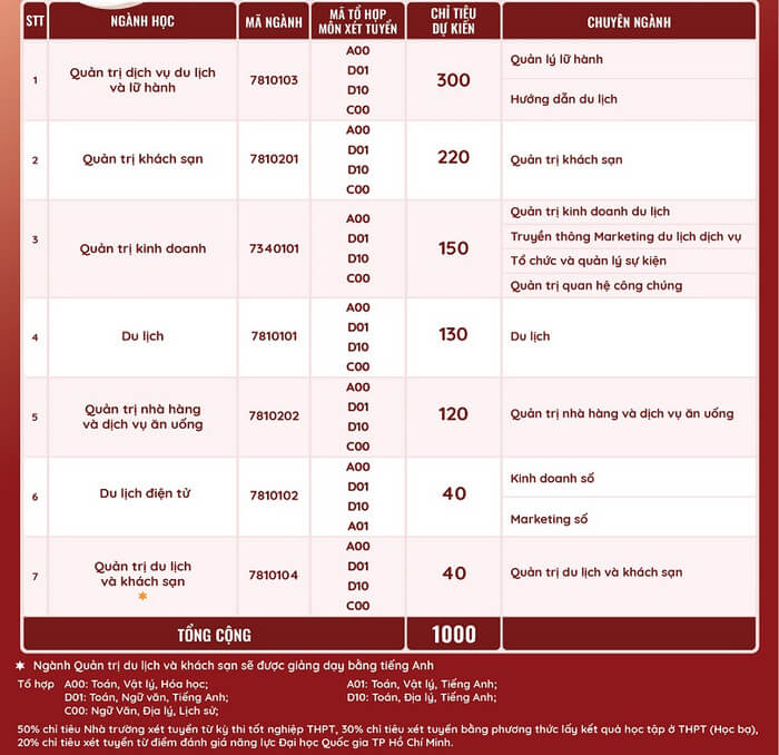 Khoa Du lịch - Đại học Huế (năm 2024)