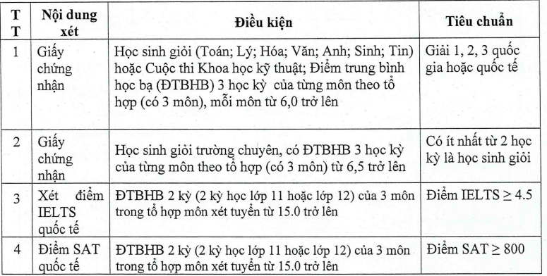 Khoa quốc tế - Đại học Thái Nguyên (năm 2024)