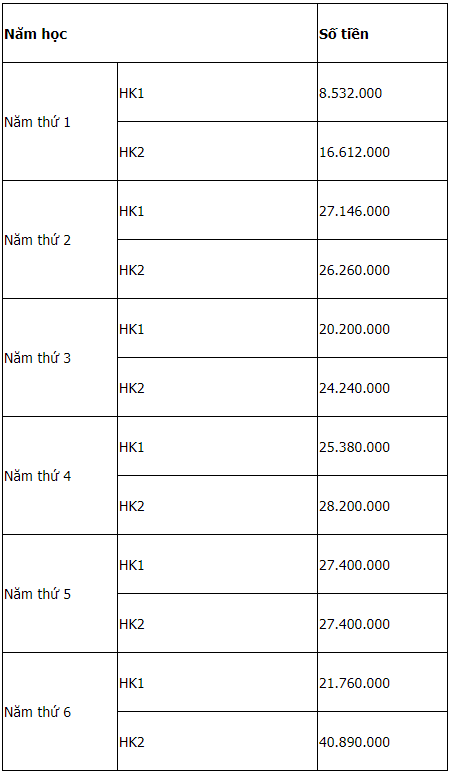 Khoa Y - Đại học Quốc gia TP.HCM | Thông tin tuyển sinh năm 2021