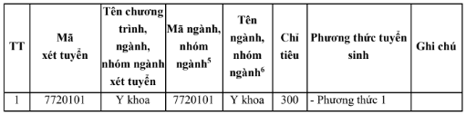 Trường Đại học Khoa học sức khỏe - Đại học Quốc gia TP.HCM (năm 2025)