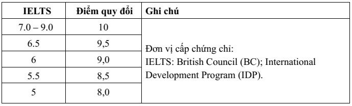 Trường Y dược - Đại học Đà Nẵng (năm 2025)