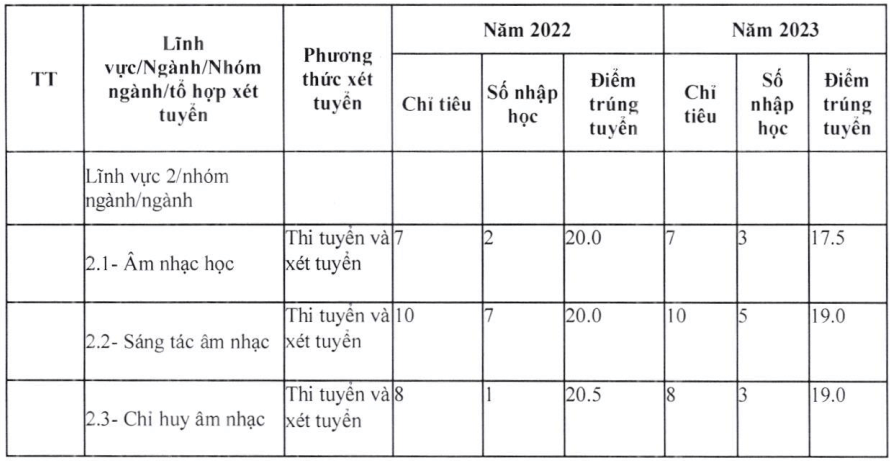 Đại học Công nghệ ĐHQGHN (năm 2024)