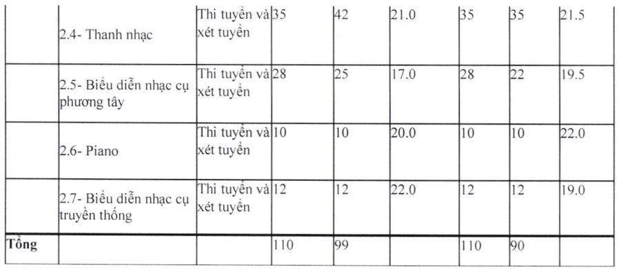 Đại học Công nghệ ĐHQGHN (năm 2024)