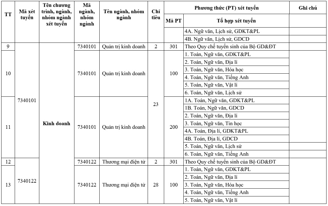 Phân hiệu Đại học Đà Nẵng tại Kon Tum (năm 2025)