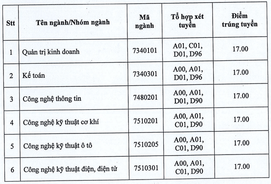 Phân hiệu Quảng Ngãi - Trường Đại học Công nghiệp TP.HCM (năm 2025)