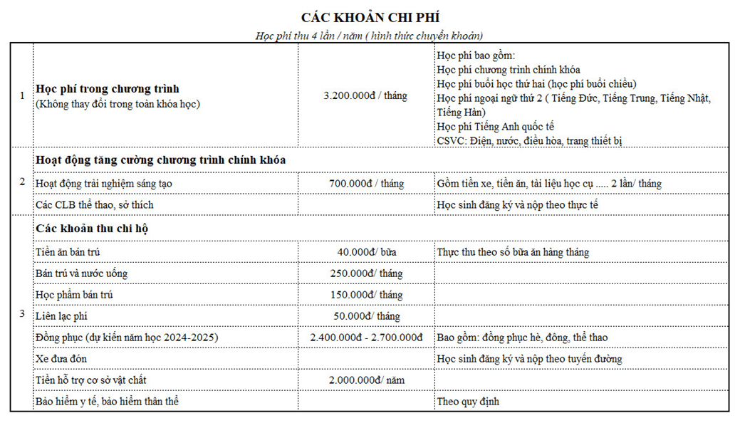 Thông tin về Trường THCS Ngoại ngữ (Hà Nội)