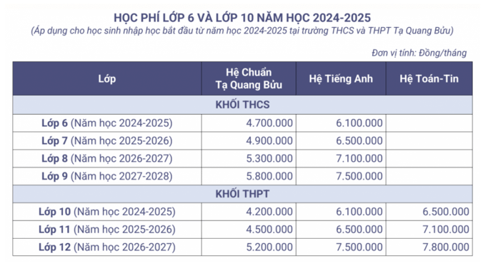 Thông tin về Trường THPT Tạ Quang Bửu (Hà Nội)