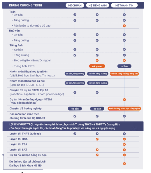 Thông tin về Trường THPT Tạ Quang Bửu (Hà Nội)