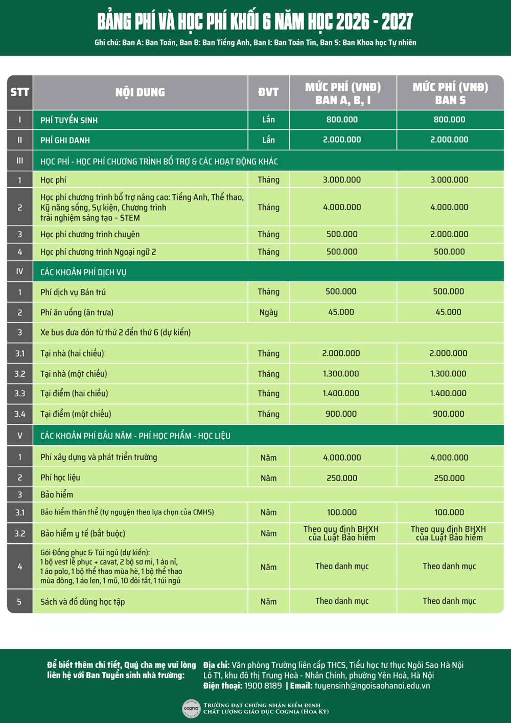 Thông tin về Trường Tiểu học và THCS Ngôi Sao Hà Nội