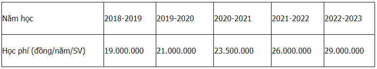 Trường Đại họ̣c Bách khoa - Đại học Đà Nẵng | Thông tin tuyển sinh năm 2021