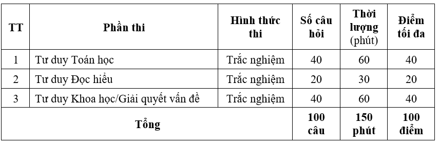 Trường Đại học Bách Khoa Hà Nội (năm 2025)