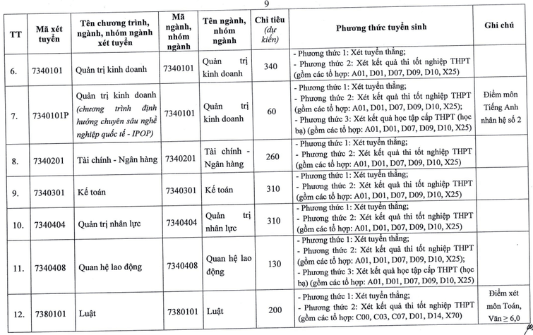 Đại học Công Đoàn (năm 2025)