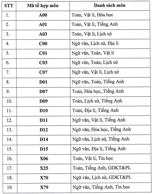 Đại học Công Đoàn (năm 2025)