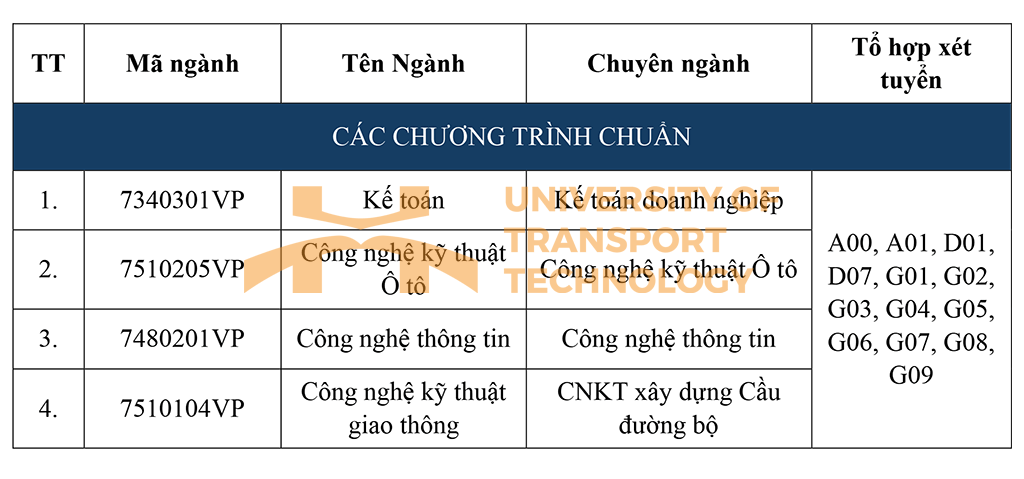 Đại học Mở Hà Nội (năm 2025)