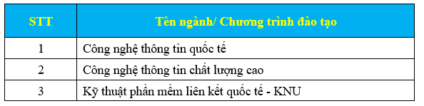 Đại học Công nghệ Thông tin và Truyền thông - Đại học Thái Nguyên (năm 2025)