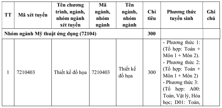 Đại học Công nghệ Thông tin và Truyền thông - Đại học Thái Nguyên (năm 2025)