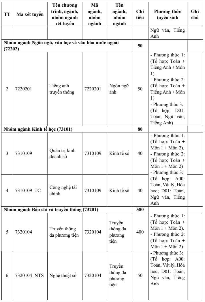 Đại học Công nghệ Thông tin và Truyền thông - Đại học Thái Nguyên (năm 2025)