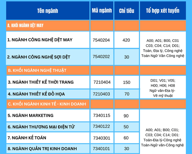 Trường Đại học Công nghiệp Dệt may Hà Nội (năm 2025)