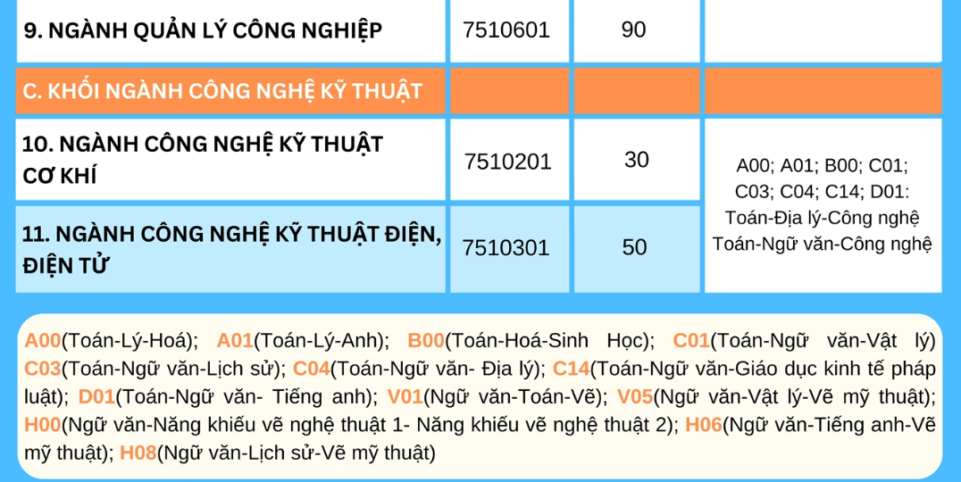Trường Đại học Công nghiệp Dệt may Hà Nội (năm 2025)