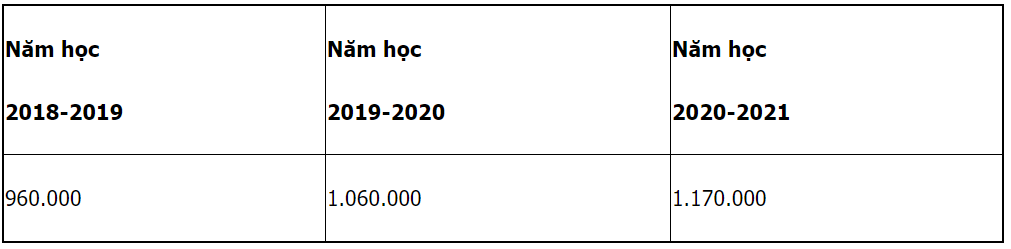 Trường Đại học Công nghiệp Quảng Ninh | Thông tin tuyển sinh năm 2021