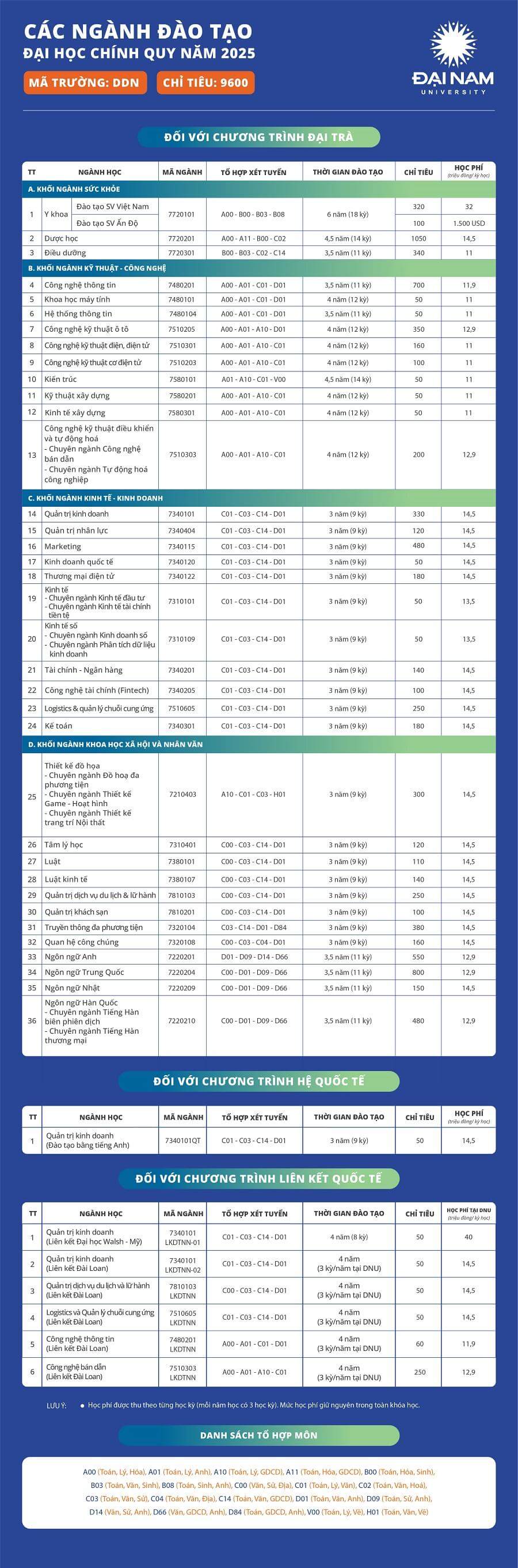 Đại học Đại Nam (năm 2025)