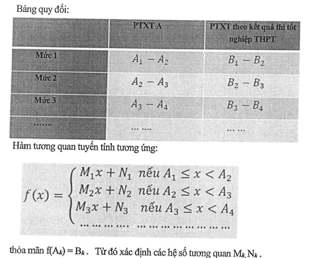 Đại học Đông Đô (năm 2025)