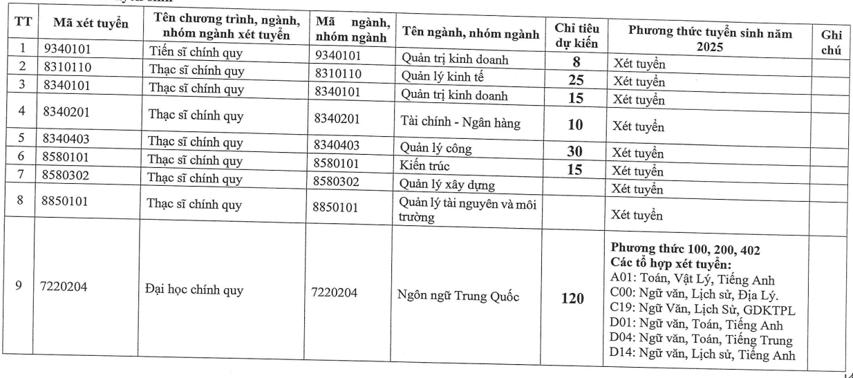 Đại học Đông Đô (năm 2025)