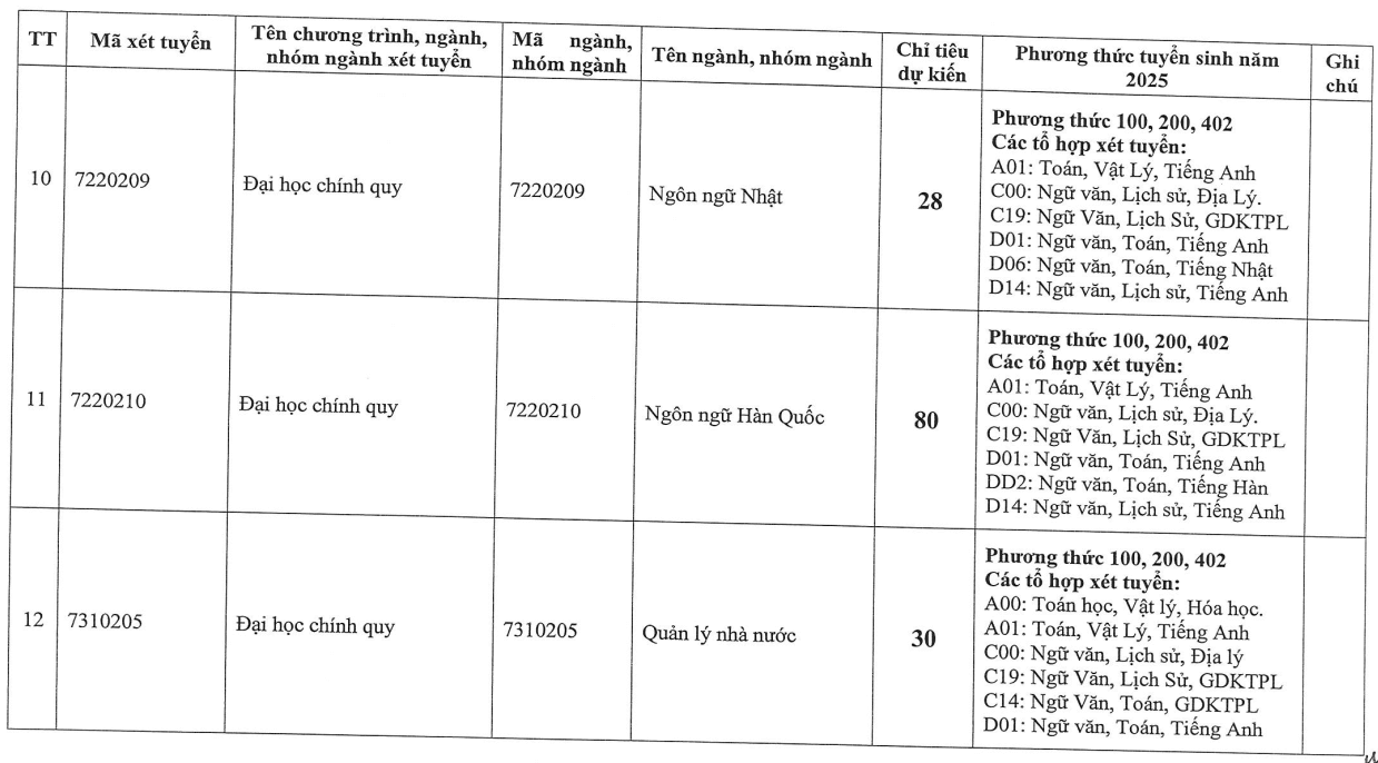 Đại học Đông Đô (năm 2025)