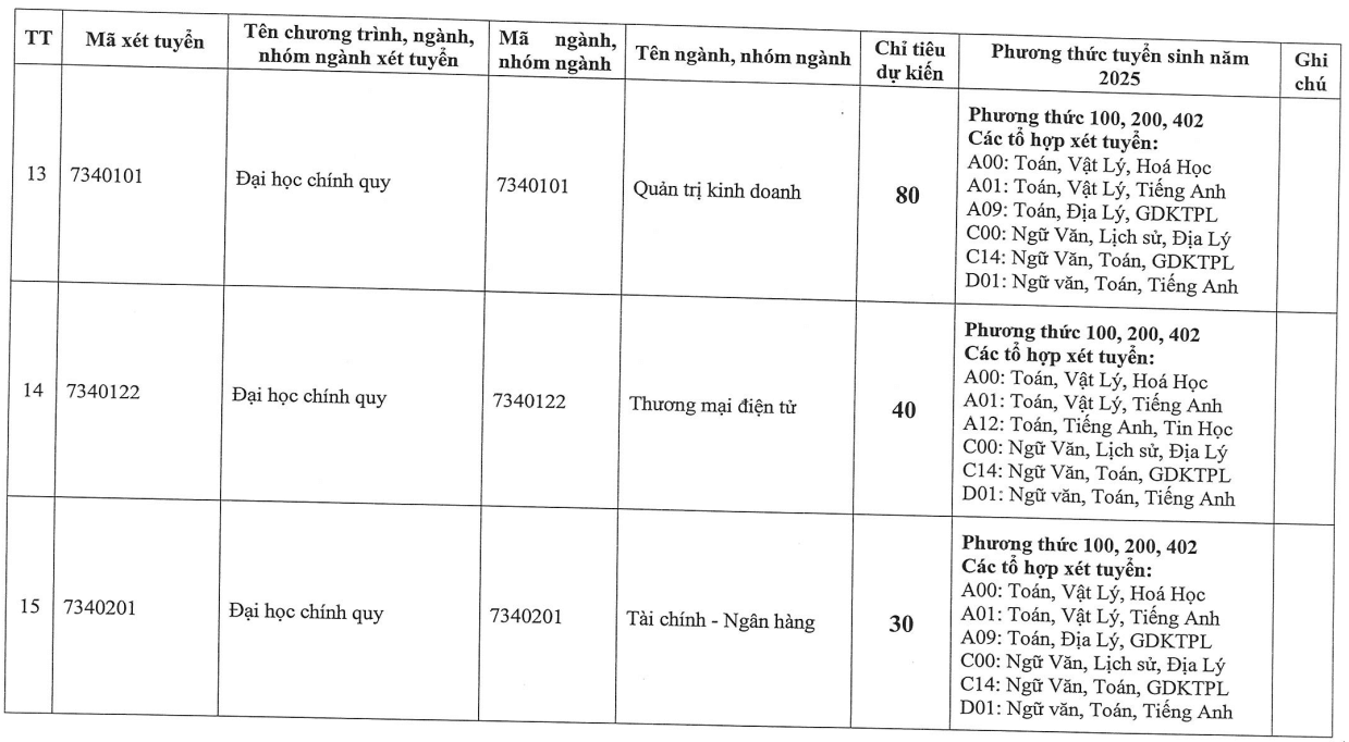 Đại học Đông Đô (năm 2025)