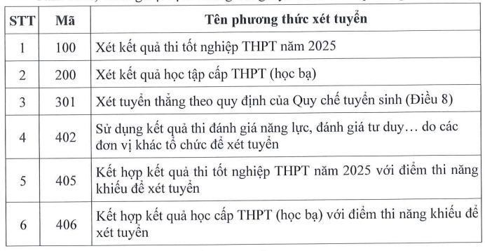 Đại học Phương Đông (năm 2025)