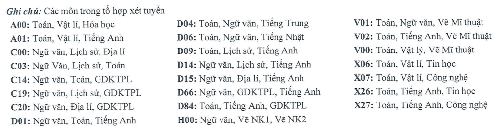 Đại học Phương Đông (năm 2025)