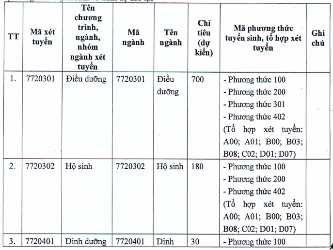 Đại học Điều dưỡng Nam Định (năm 2025)