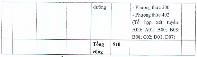 Đại học Điều dưỡng Nam Định (năm 2025)