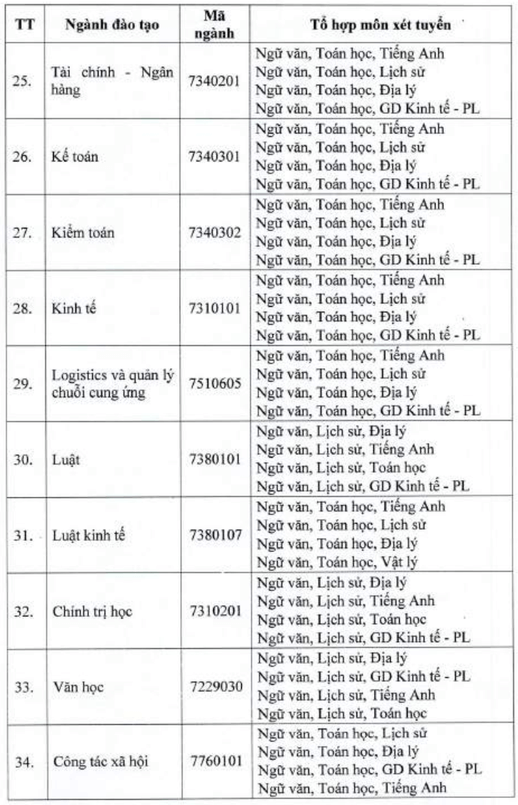 Đại học Hồng Đức (năm 2025)