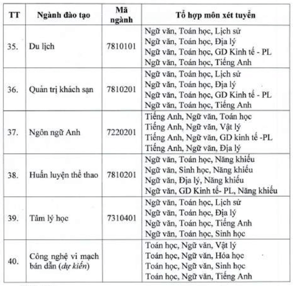 Đại học Hồng Đức (năm 2025)