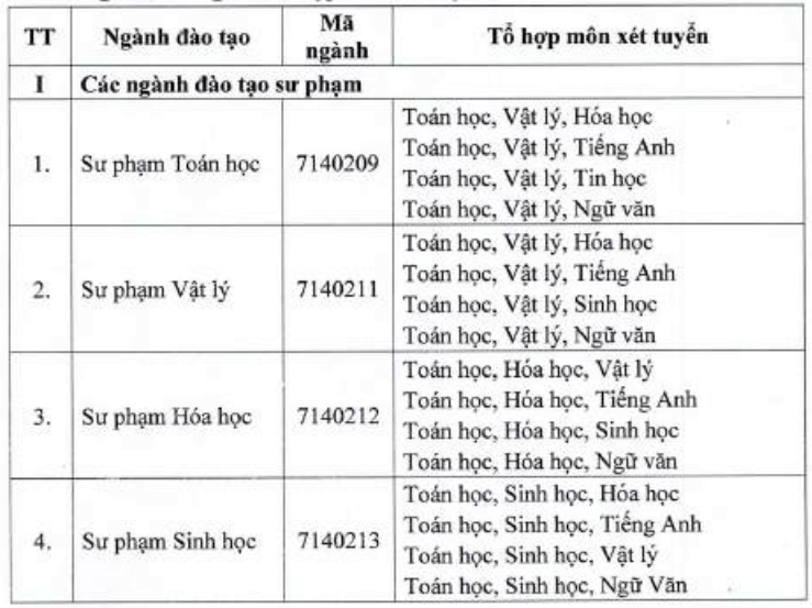 Đại học Hồng Đức (năm 2025)