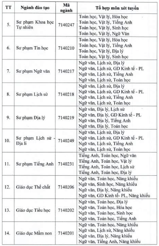 Đại học Hồng Đức (năm 2025)