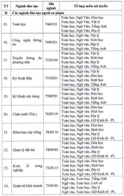 Đại học Hồng Đức (năm 2025)