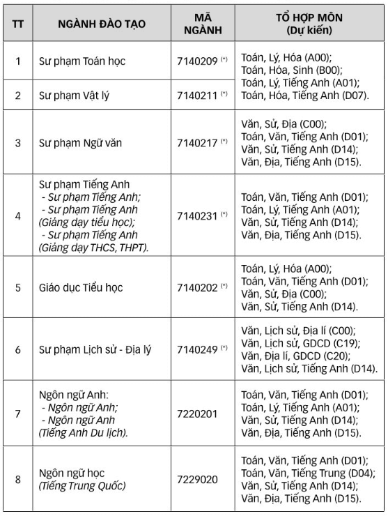 Đại học Khánh Hoà (năm 2025)