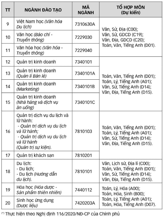 Đại học Khánh Hoà (năm 2025)