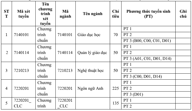 Đại học Khoa học Xã hội và Nhân văn - ĐHQG TP.HCM (năm 2025)