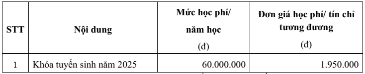 Đại học Khoa học Xã hội và Nhân văn - ĐHQG TP.HCM (năm 2025)